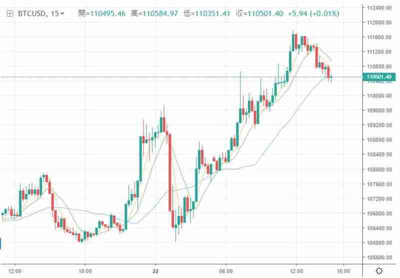 比特币价格走势有哪些规律? 2025及未来趋势如何?